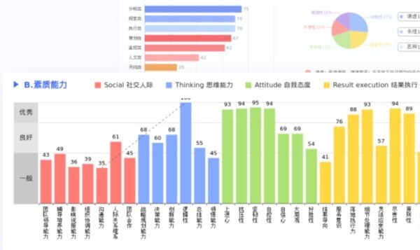 人才测评一次 - 图片 3